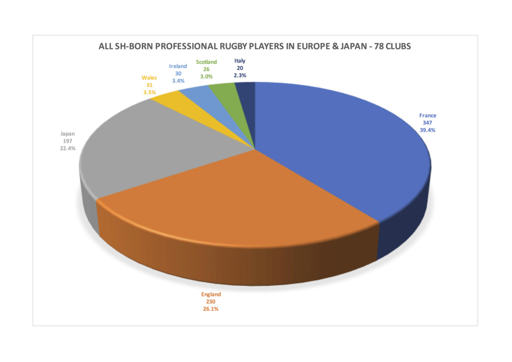 Some Domestic- and Foreign-born Player & Coach Stats - Dec 18/Jan 19 Sh_bor12