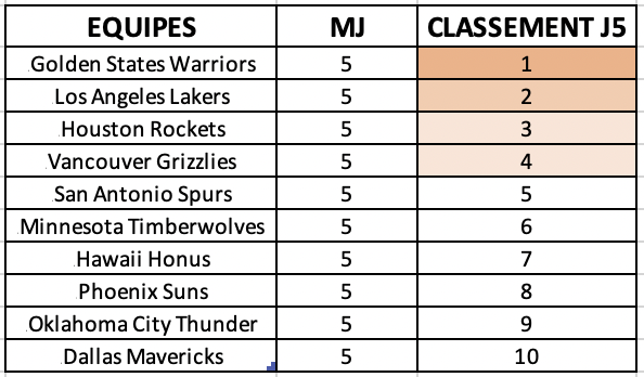 [2034-2035] West Conference  Captur50