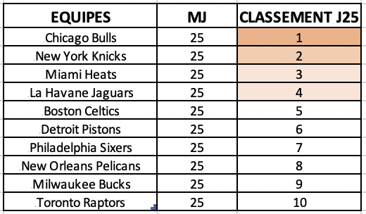 [2034-2035] East Conference Captur59