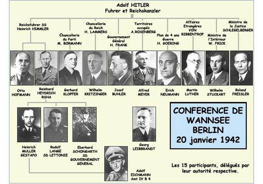 Diverses photos de la WWII - Page 10 74321