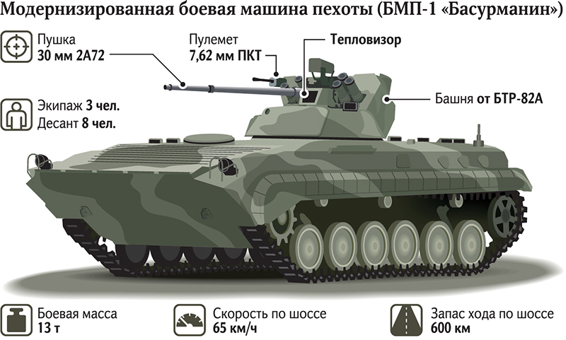 BMP-1AM Basurmanin  Pasted11