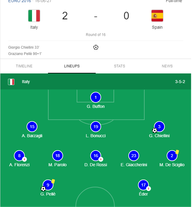World Cup (2018) - Group B (Portugal, Spain, Morocco, Iran) - Page 21 Italy-10