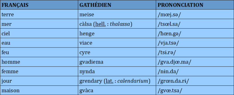 Le gathédien Tabel11