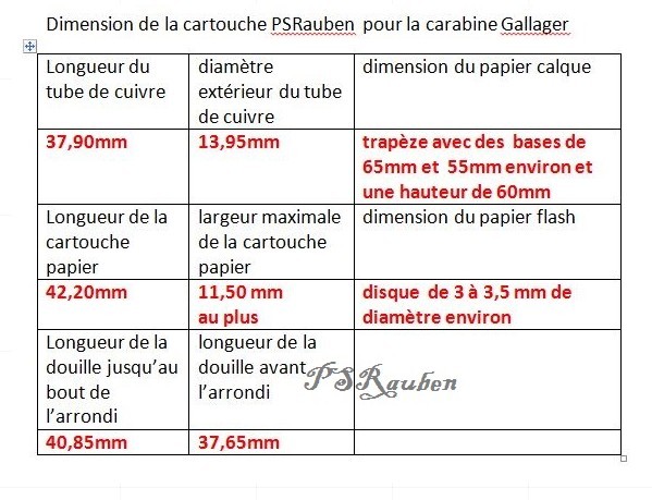 cartouche sharps Cartou10