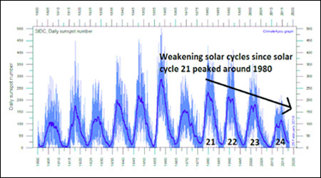 A general discussion on Climate Change 1900_t10