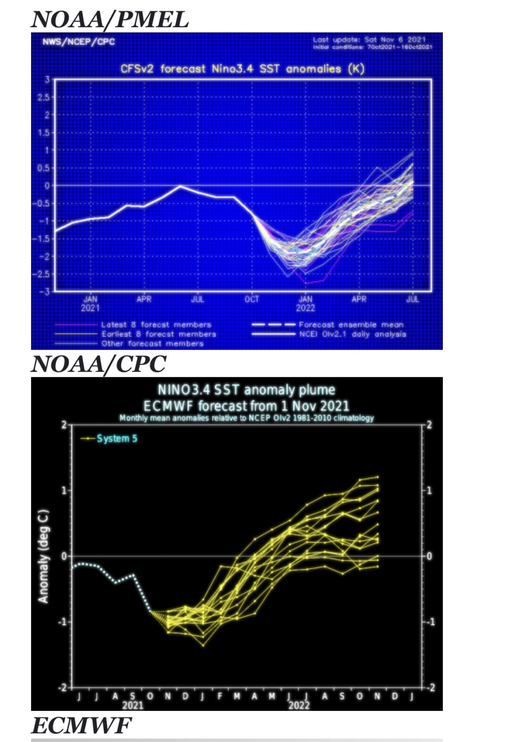 powermarkets - Long Range Discussion 22.0 - Page 4 60dea810