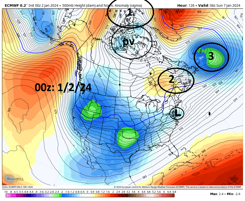  January 2024 Observations and Discussion Ecmwf170