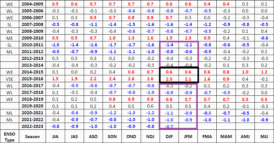 March Obs & Discussions - Page 3 Enso10