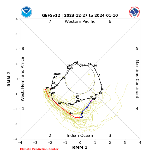 ssw - Long Range Thread 27.0 - Page 20 Gefs10