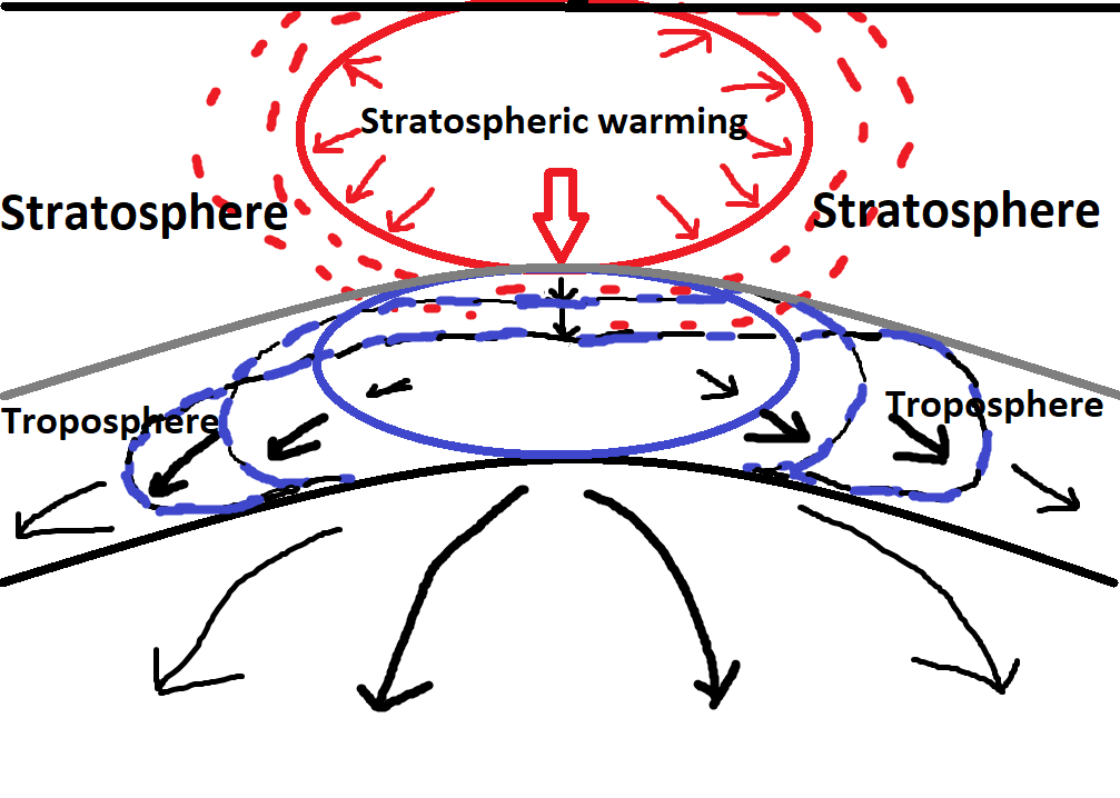 February 27th-28th 2023 Winter Storm Strat_12