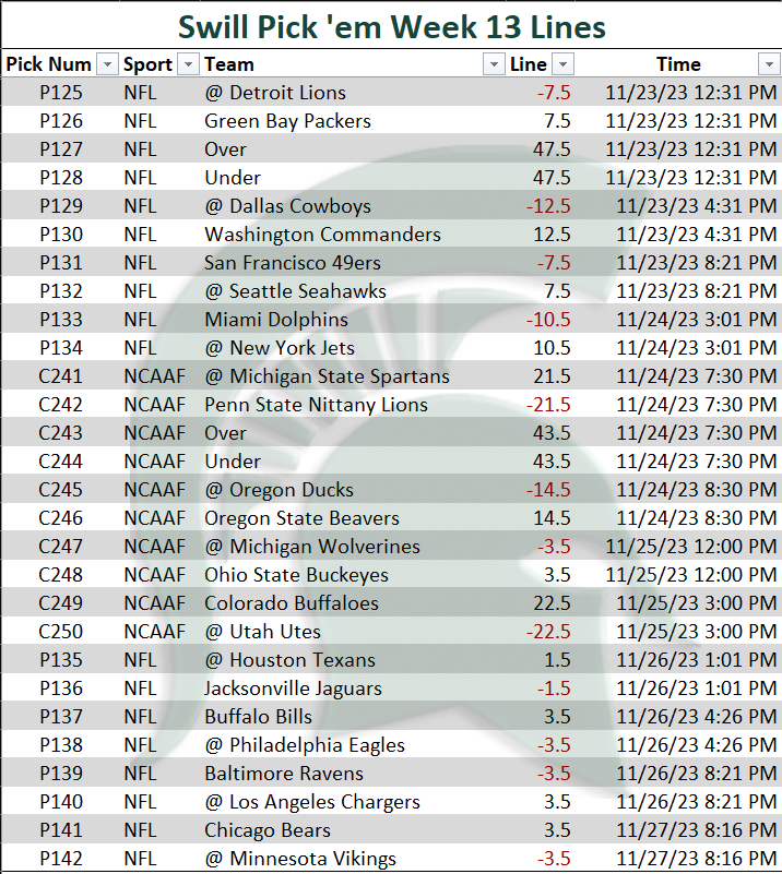 Swill Pick 'em 23/24 Week 13... Swill_40