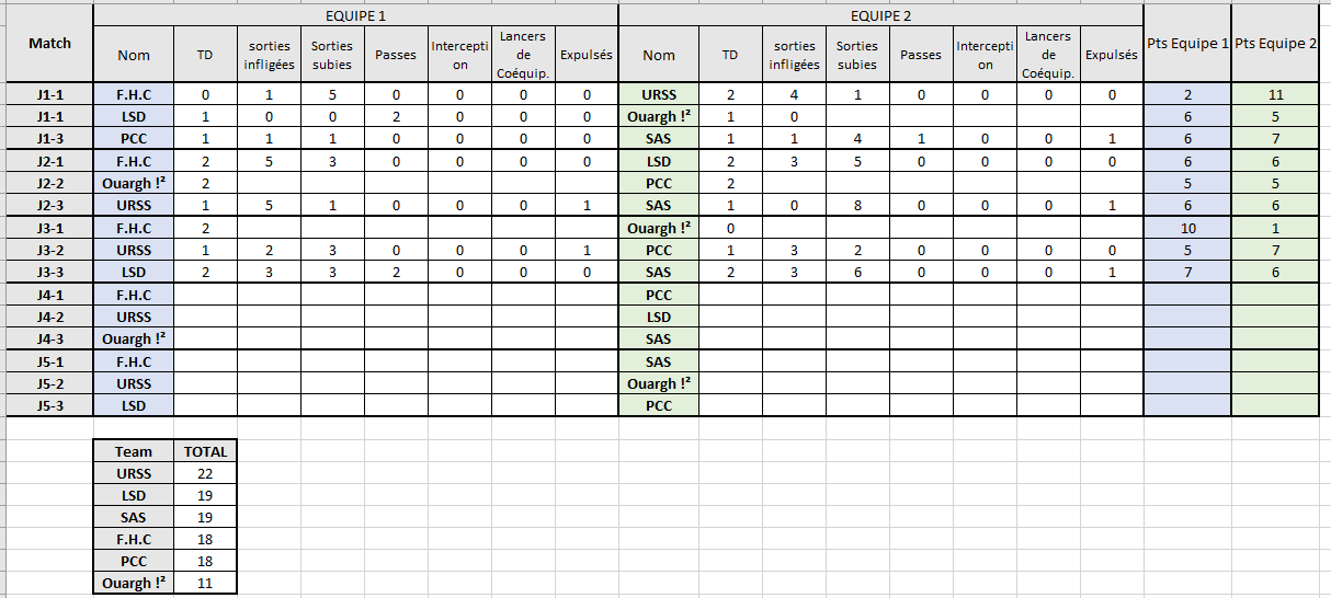 L6L - Suivi des Matchs et classement L6l_su11