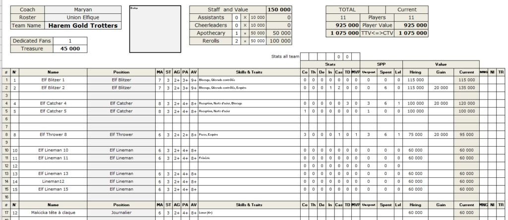 Maryan - Elfes Pros - Harem Gold Trotters Uto_2020