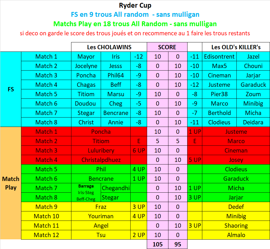 Défis 7,8,9 : La Ryder Cup Ryder_22