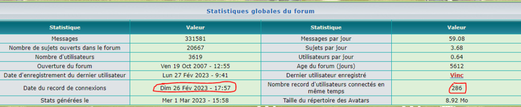 Record de connexion simultané  Captu138