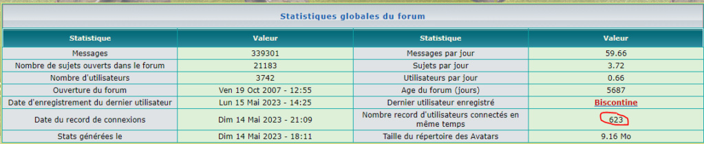 Record de connexion simultané  Captu167