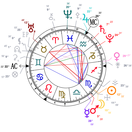 Synastrie Astro173