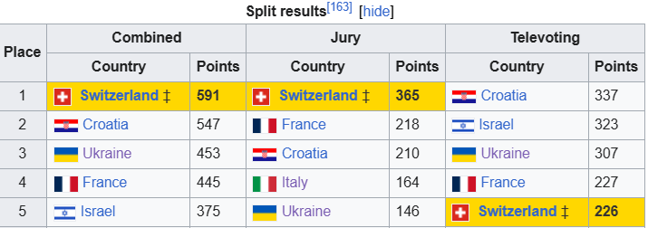 EUROWIZYJNIE FORUM LIVE: 68. Konkurs Piosenki Eurowizji (WIELKI FINAŁ) - Page 2 110