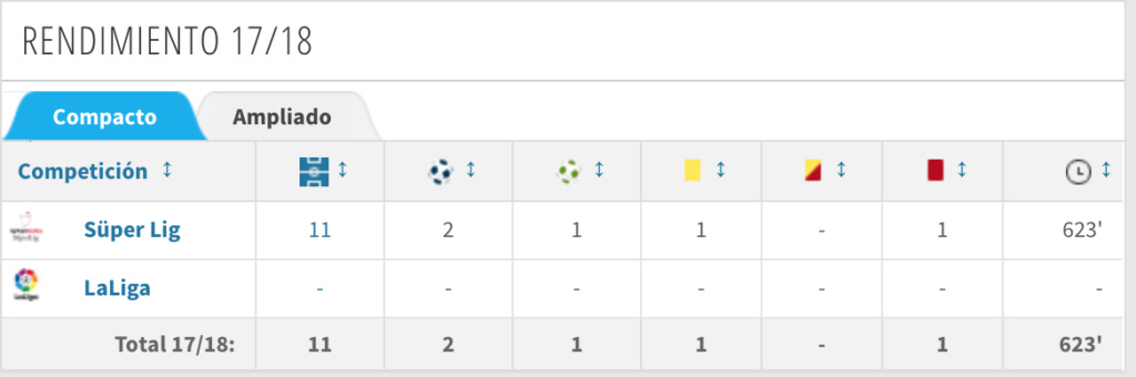 Arda Turan (2011-2015) - Página 3 Captur14