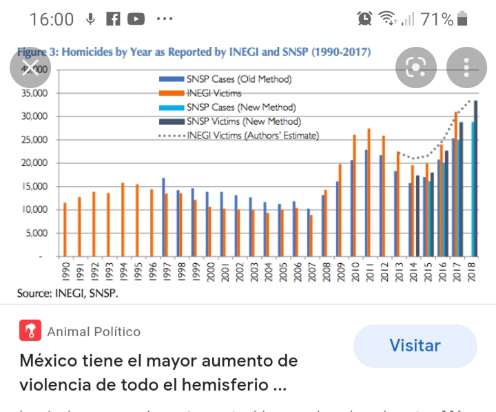 Revocacion de mandato de Amlo - Página 7 20220610