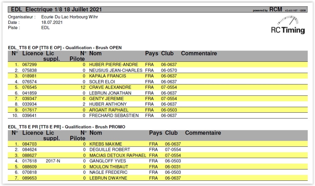 EDL - Week-End Portes ouvertes et course de ligue 6 100% electrique 17-18 Juillet 2021 - Page 3 Rzopar15