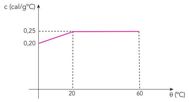 Calorimetria UERJ 2019 2 EQ Uerj2010