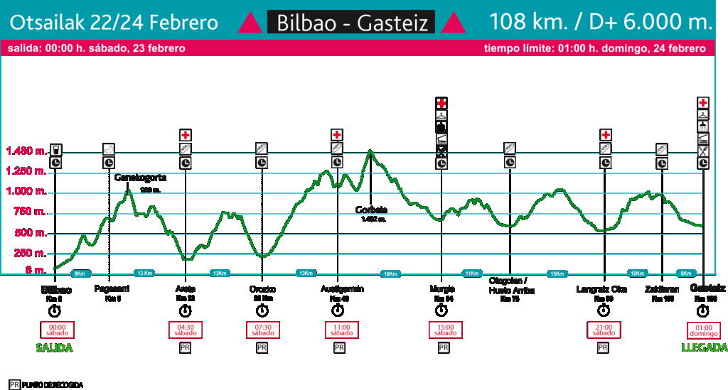 Basque Ultra_Trails Series.Bilbao.(Bizkaia).Ostirala 22 viernes. Perfil10