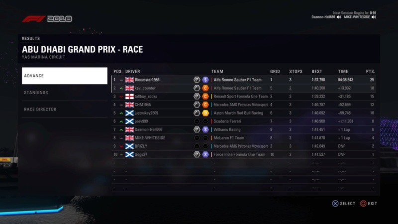 Abu Dhabi GP - Race Results Abu_re11