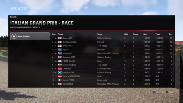 Italian Gp - Race Results Italia10