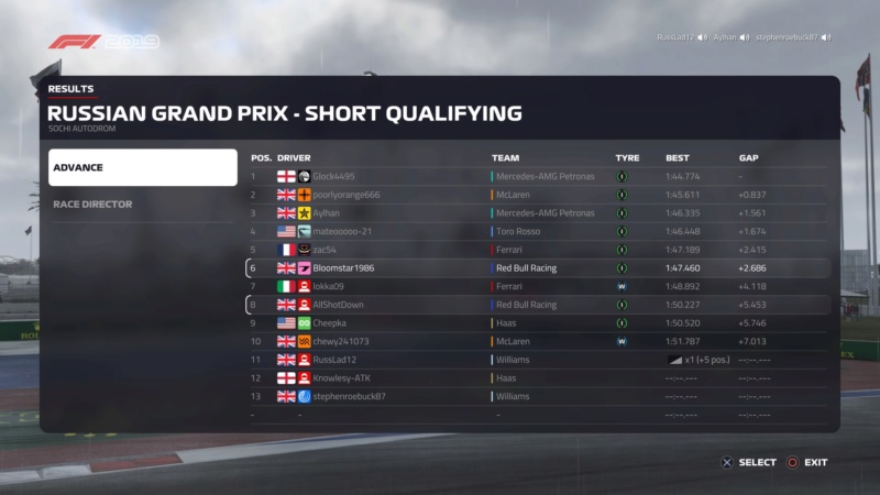 Russian GP - Race Results Ps_me111