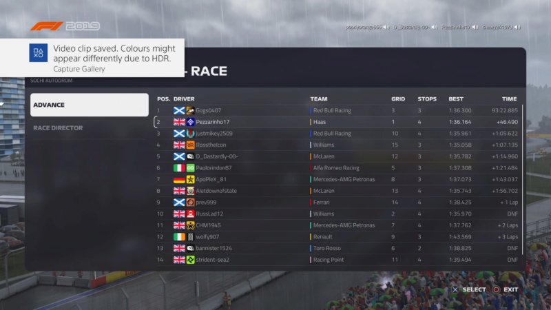 Russian GP - Race Results Ps_me118