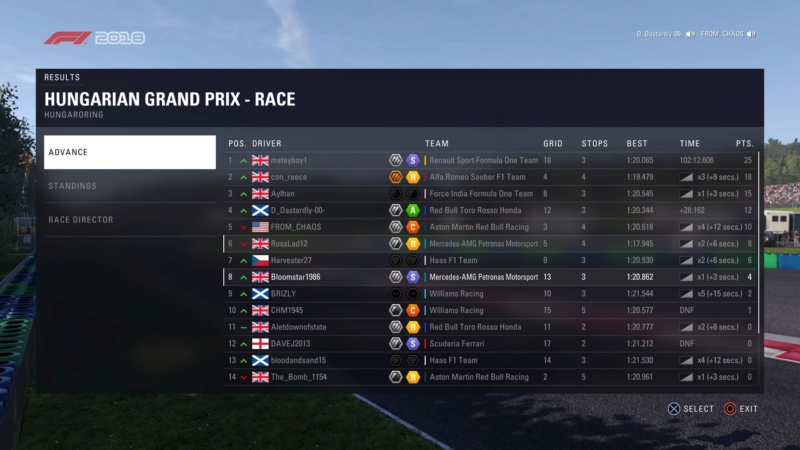 Hungarian GP - Race Results Ps_mes10