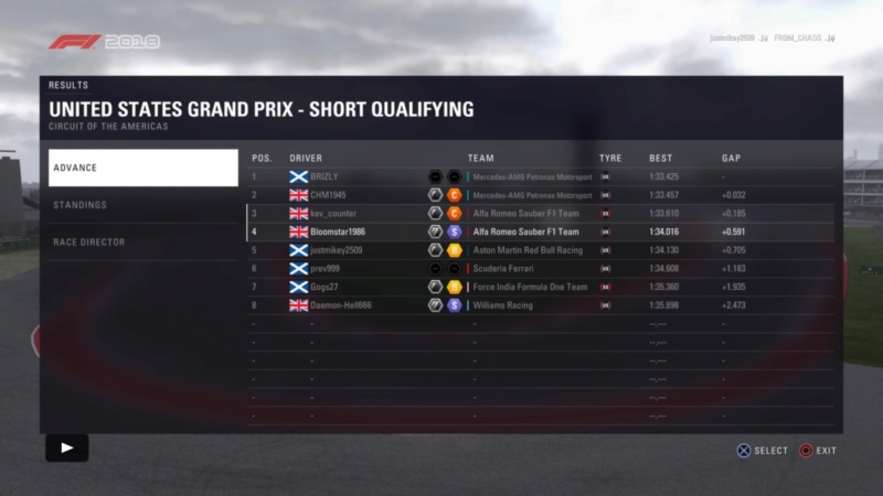 USA GP - Race Results Ps_mes20