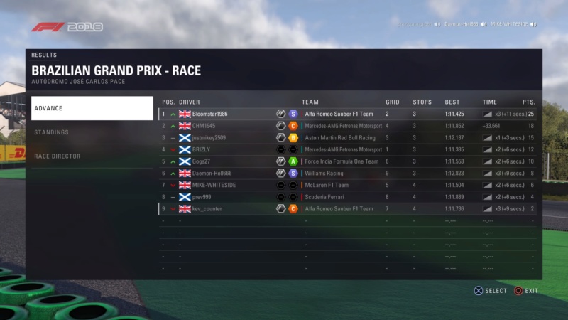 Brazilian GP - Race Results Ps_mes30