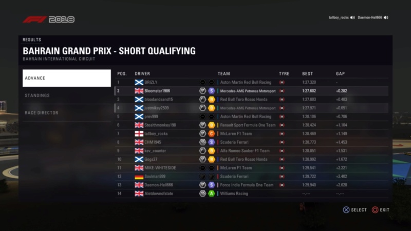Bahrain GP - Race Results Ps_mes31