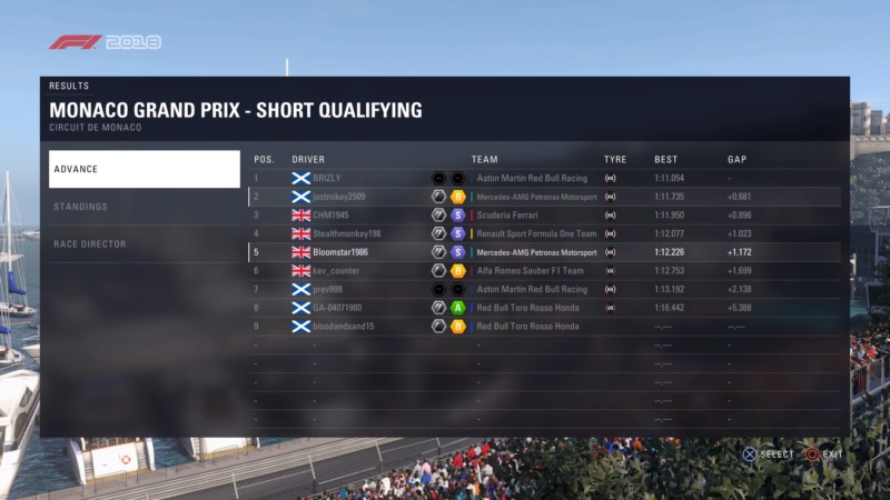Monaco GP - Race Results Ps_mes44