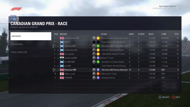 Canadian GP - Race Results Ps_mes49