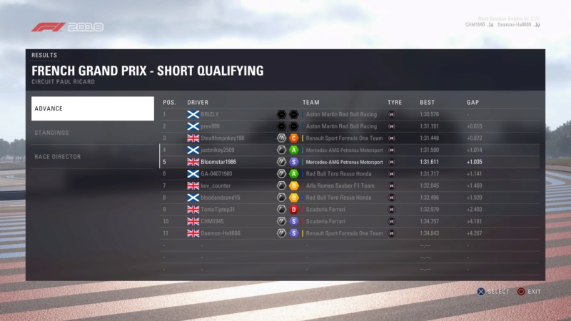 French GP - Race Results Ps_mes55