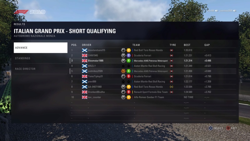 Italian GP - Race Results Ps_mes71