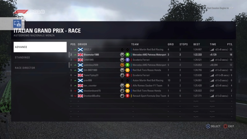 Italian GP - Race Results Ps_mes73