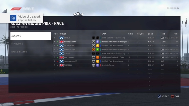 Russian GP - Race Results Ps_mes75