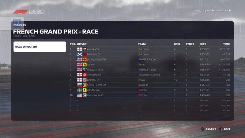 French GP - Race Results. Ps_mes90