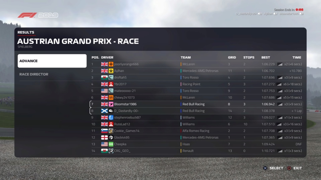 Austrian GP - Race Results Ps_mes92