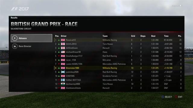 British GP - Race Results Screen10