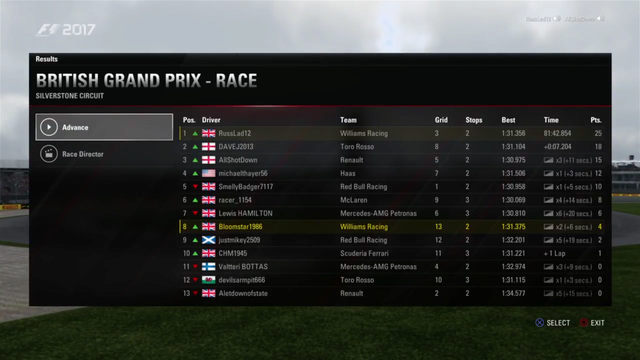 British GP - Race Results Screen11