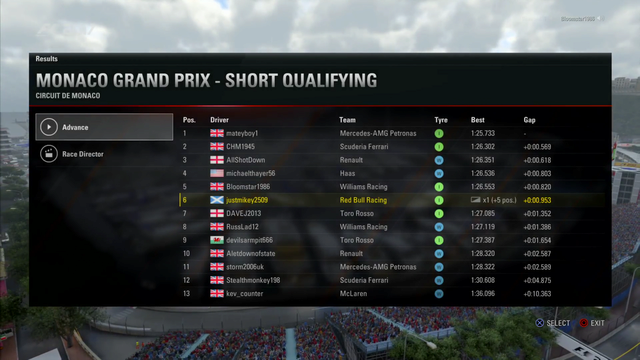 Monaco GP - Race Results Screen13