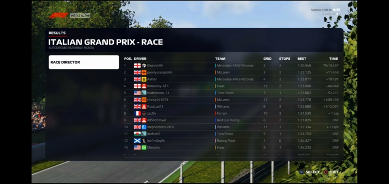 Italian GP - Race Results Screen18