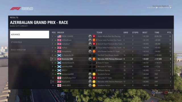 European GP - Race Results  Screen18