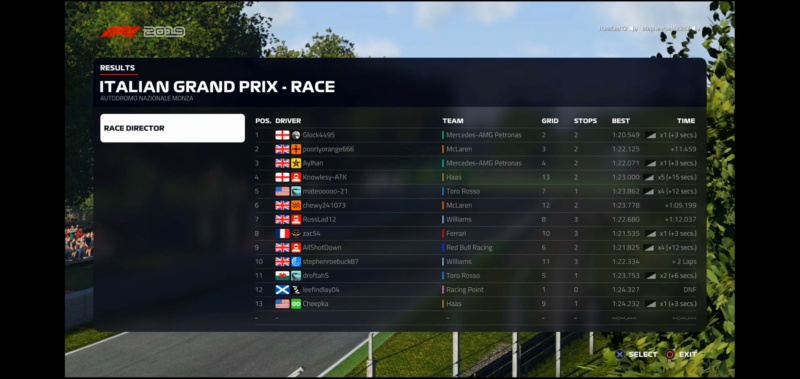 Italian GP - Race Results Screen19