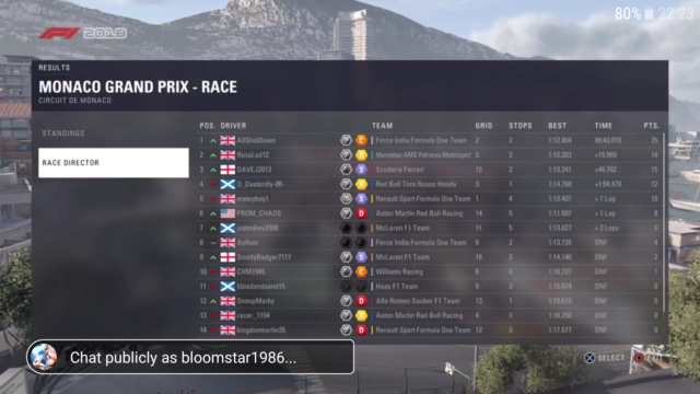 Monaco GP - Race Results Screen20